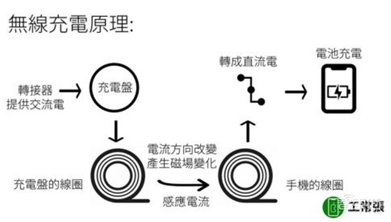 揭秘手机快充行业!百瓦快充终结五福一安,中国厂商立功 | 智东西内参