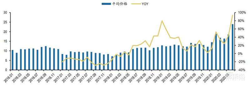 百页报告深度解析“内循环”经济,详解十三个受益行业 | 智东西内参