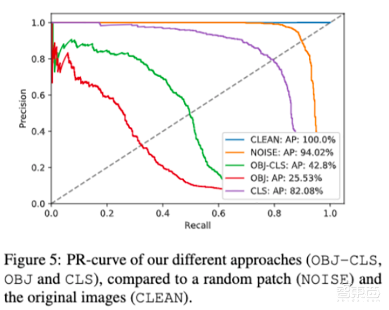神奇贴纸骗过AI！人类被“隐形”，智能监控的危机来了？