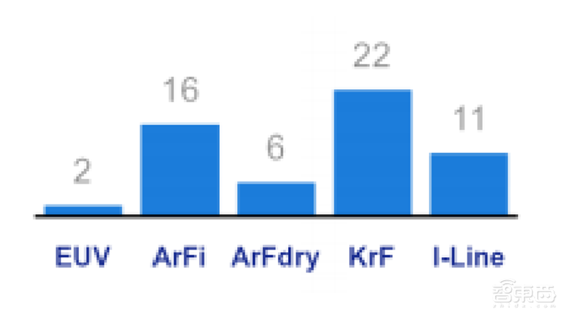 疫情挡不住国产半导体崛起!一季度五大板块真实表现出炉【附下载】| 智东西内参