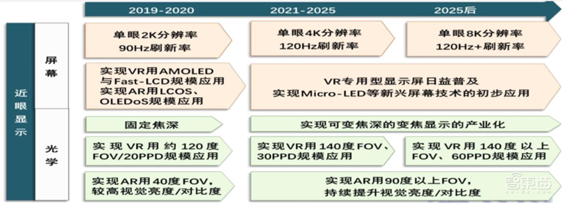5G东风已到,VR/AR第二春即将爆发!三大杀手级应用就绪【附下载】| 智东西内参