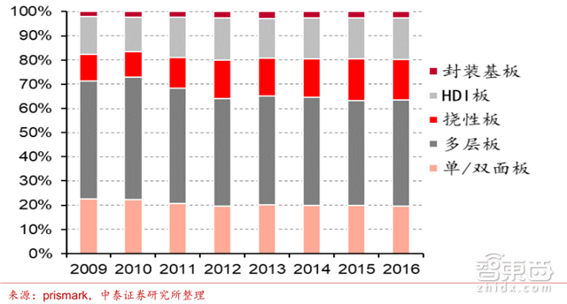 人海战术创造中国芯机遇!赶日超美再等七年【附下载】|智东西内参