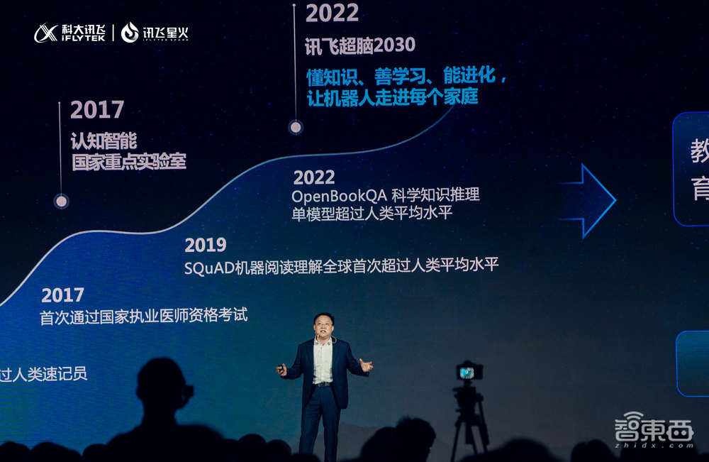 讯飞版大模型来了！首发通用人工智能评测体系，三大能力不输ChatGPT