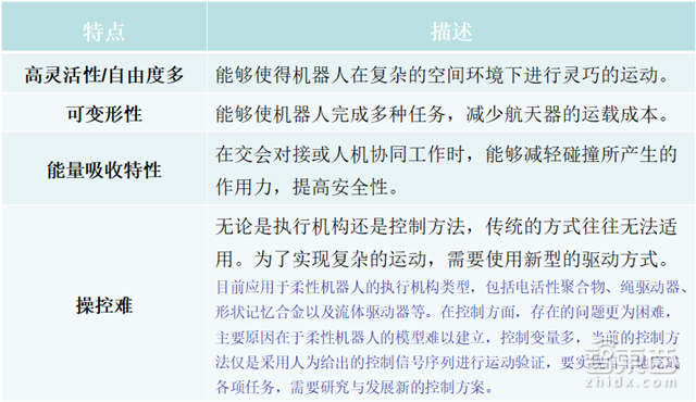 柔性机器人报告:横扫医疗和工业的中国逆袭机会【附下载】| 智东西内参