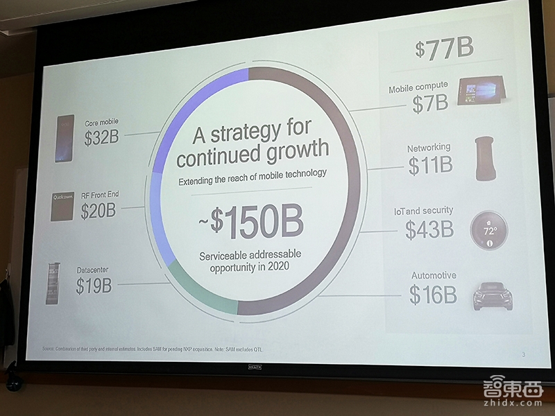 美国深度探访:高通的秘密!