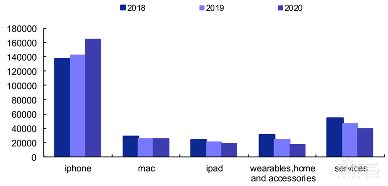 2020可穿戴市场深度报告,苹果称王,华为小米猛追 | 智东西内参