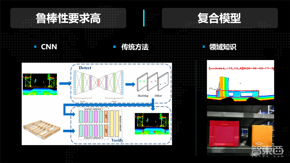 极智嘉研发总监陈超:物流业占GDP10%,物流机器人视觉感知面临挑战