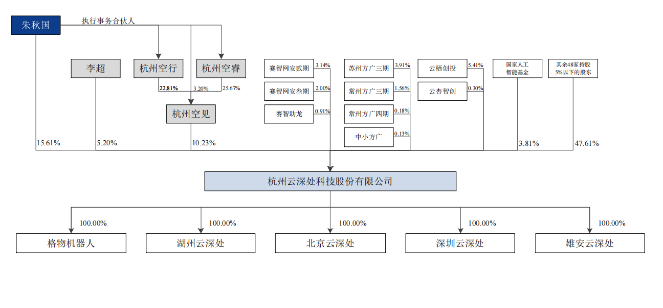 杭州又一家！云深处IPO获受理，去年营收3.37亿