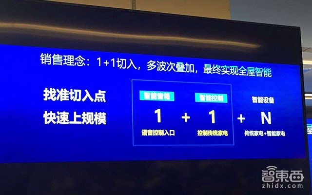 3年补贴30亿 智能音箱最大买单者竟然是他！