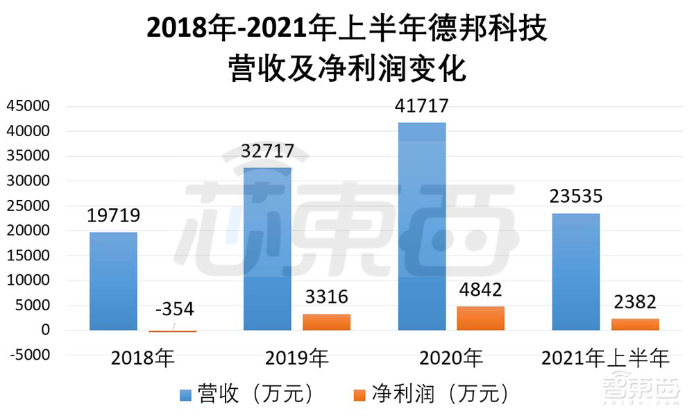 大基金持股！芯片封装材料商IPO获受理，打入苹果华为供应链