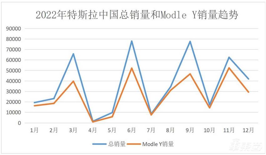 朱晓彤去美国了，但中国仍是特斯拉的未来