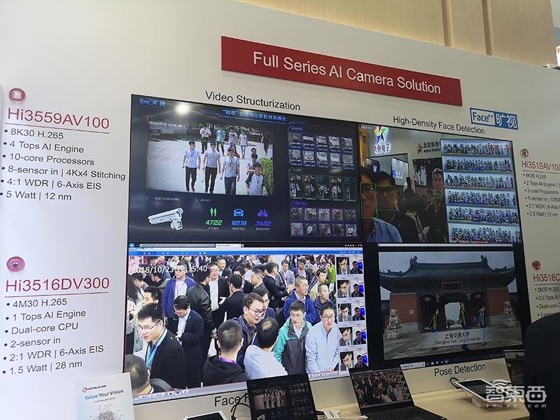 五大趋势看透2018安博会!AI芯片扎堆涌入,人脸识别成小儿科