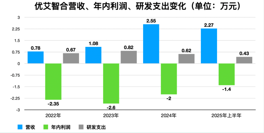 合肥机器人公司赴港IPO，创始人33岁博士在读，冲刺移动操作机器人第一股