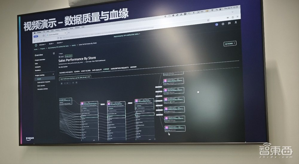 一站式完成数据与AI开发，亚马逊云科技Amazon SageMaker新升级，解码背后四大能力