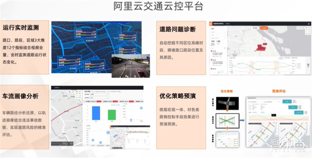 宇视加入阿里云AIoT联盟，详解社区交通等5大领域智慧升级