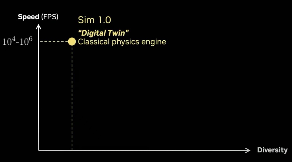 英伟达Jim Fan深度分享:揭秘具身智能路线与障碍