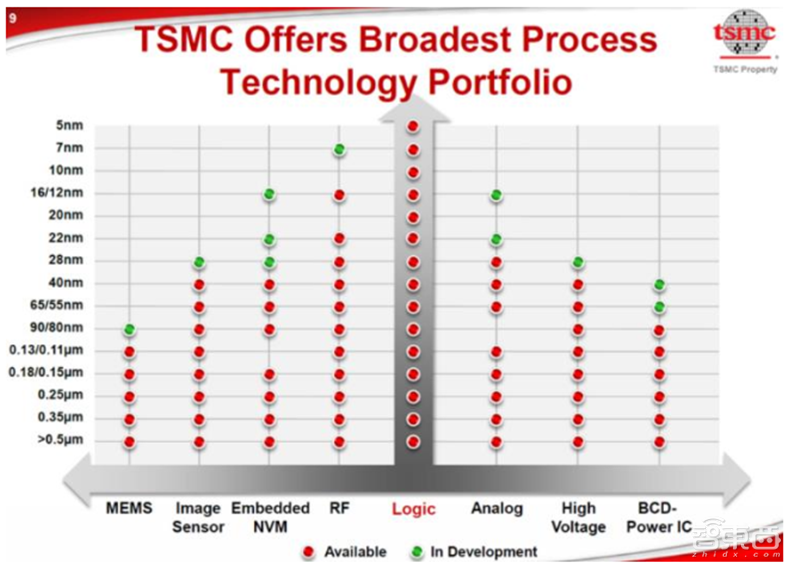 揭秘晶圆代工产业!告别“缺芯”之痛,三大需求推动国内产业链腾飞【附下载】| 智东西内参