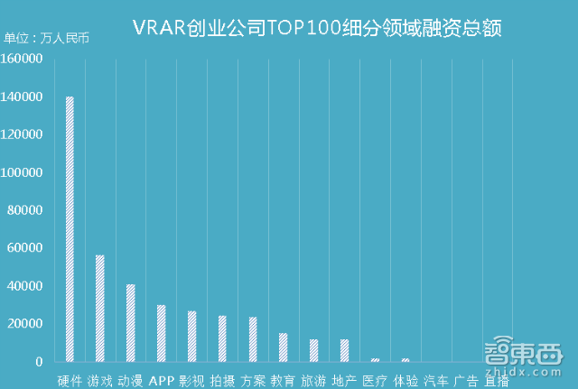 重磅!中国VR/AR创业公司100 | 智能内参