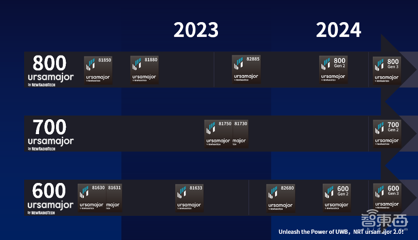 UWB芯片需求爆发!自主创企纽瑞芯新一代2.0系列首发两大新品