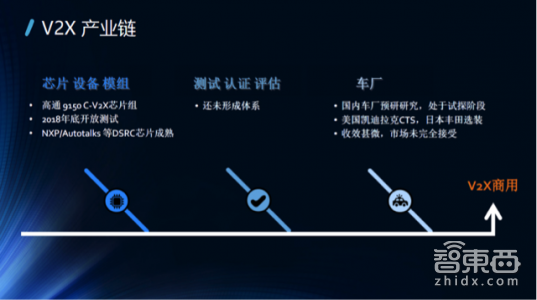 一文读懂!V2X凭什么成为自动驾驶的千里眼