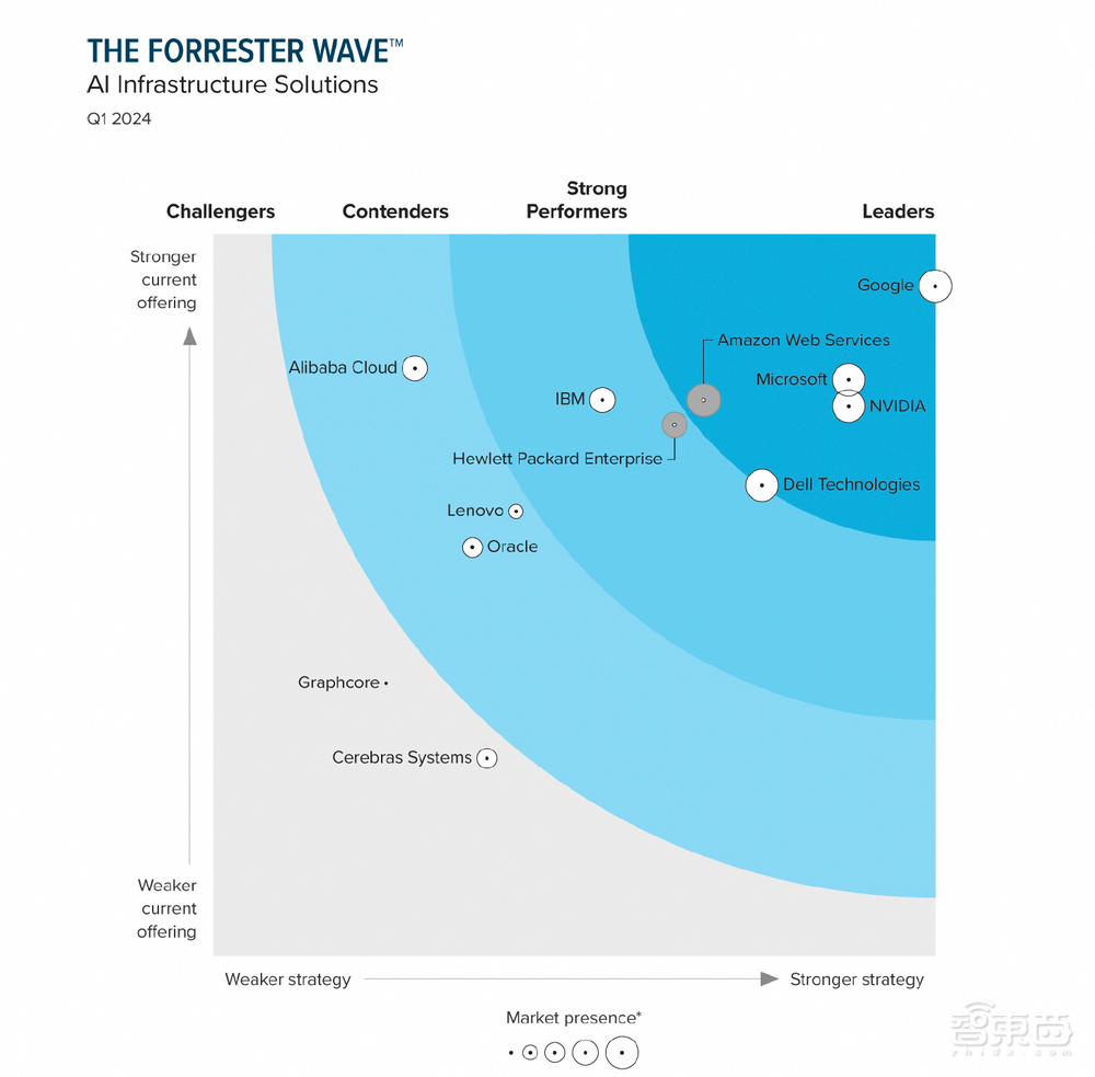 500天,阿里云长成大模型“地头王”