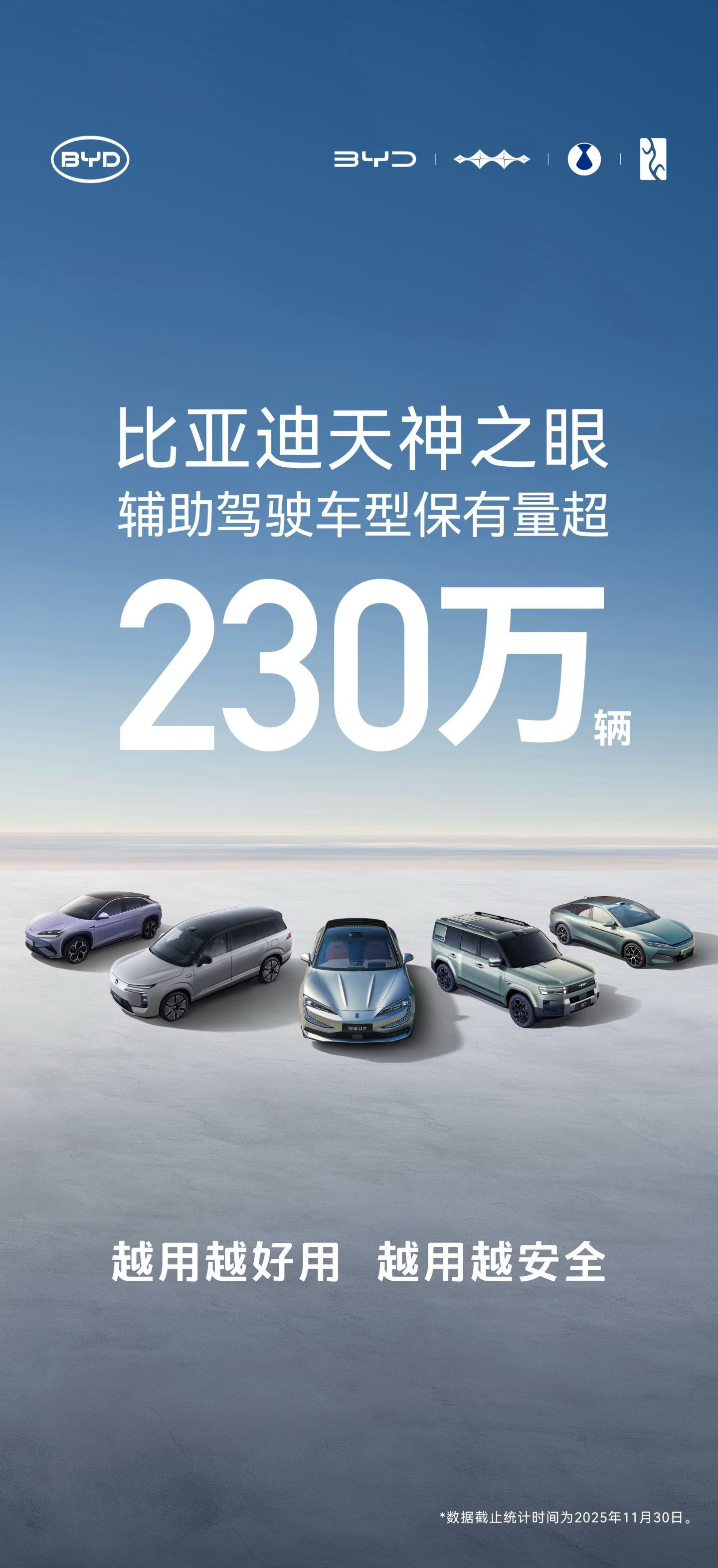 比亚迪天神之眼辅助驾驶车型月销再破31万，累计装车量超230万