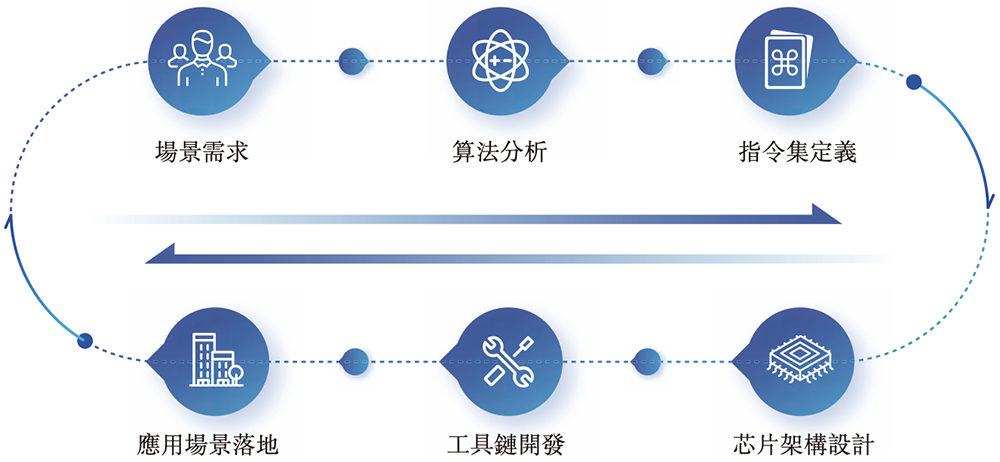 210亿,深圳AI芯片龙头冲刺港交所!