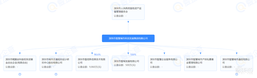 重磅，华为官宣卖掉荣耀！30多家经销商接盘，未见神州数码TCL
