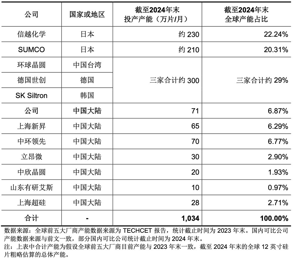 西安半导体诞生千亿IPO!股价暴涨361%