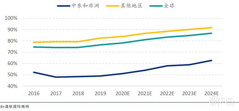 中国手机是怎样征服世界的?百页报告看我国手机产业有多强 | 智东西内参