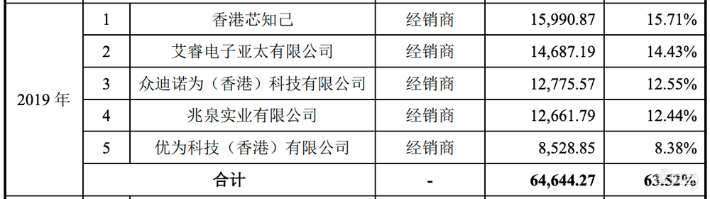 华为前员工创办的芯片公司,艾为电子冲科创板!芯片落地华米OV