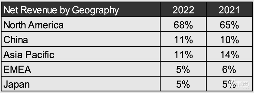 台积电强劲业绩御寒!净利润大涨78%,毛利率高达62.2%