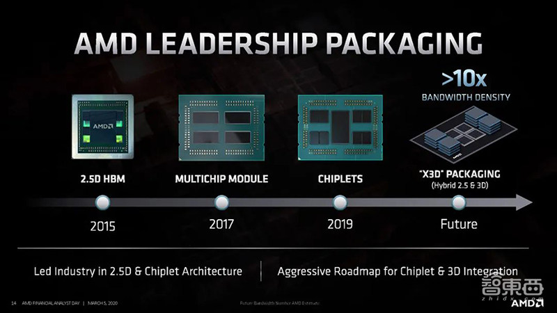 深度：小芯片时代来了！