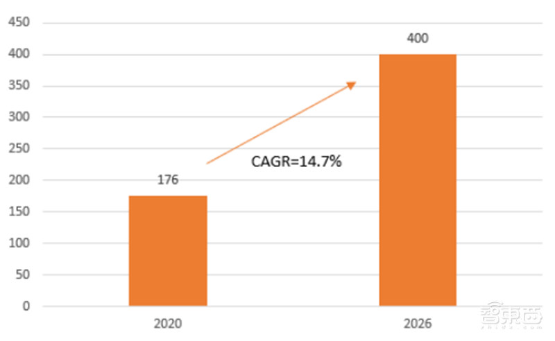 芯片保护神:检测设备地图!国产替代冲破寡头垄断 | 智东西内参