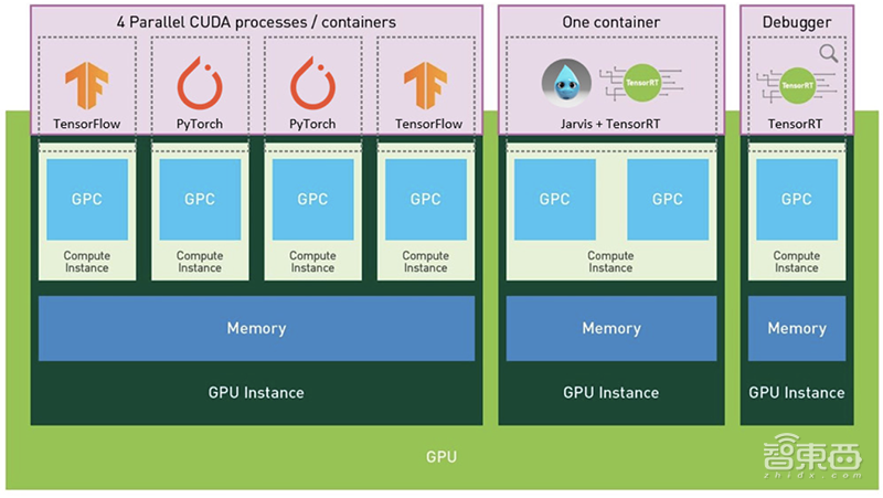 深扒英伟达安培新架构,五大技术新招刀刀见血