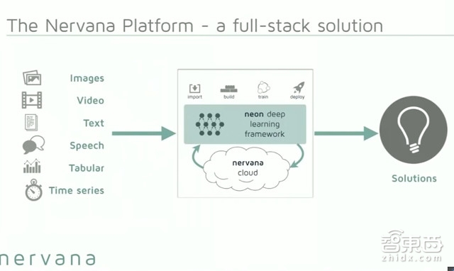 三年半了!英特尔这颗AI芯片鱼雷要发射了吗