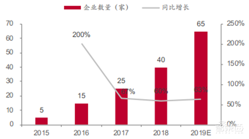 揭秘爆发中的智慧灯杆行业,智慧城市新入口,五千亿市场空间【附下载】| 智东西内参