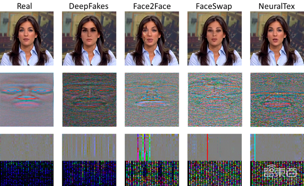 美国总统竞选“假视频”满天飞！人脸技术攻防战大起底