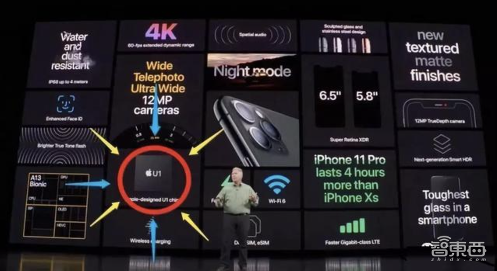 蘋果蔚來助推的芯片新風(fēng)口，對話國內(nèi)全自研UWB芯片創(chuàng)始人