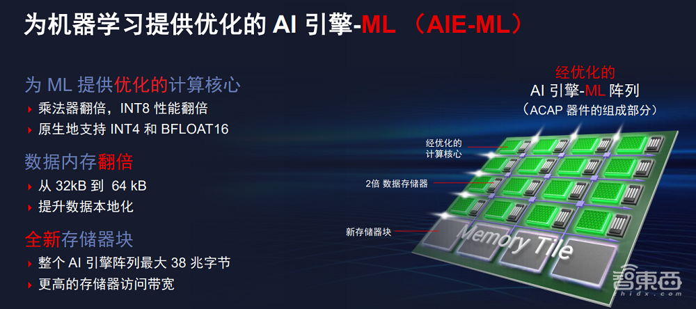 賽靈思推出新邊緣SoC，每瓦特AI性能可達(dá)GPU的4倍
