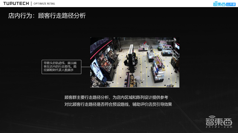 47页PPT详解线下商超中基于ReID顾客热区分析的流程、解决方案及落地实践【附PPT下载】