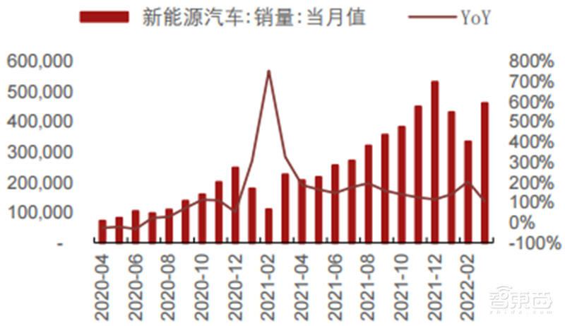 疫情未解！手机、PC需求疲软，拿什么拯救雪上加霜的半导体行业 | 智东西内参