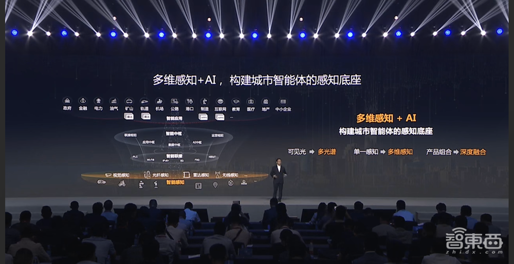 华为行业感知推出四款升级产品，三大能力构筑城市智能体感知底座