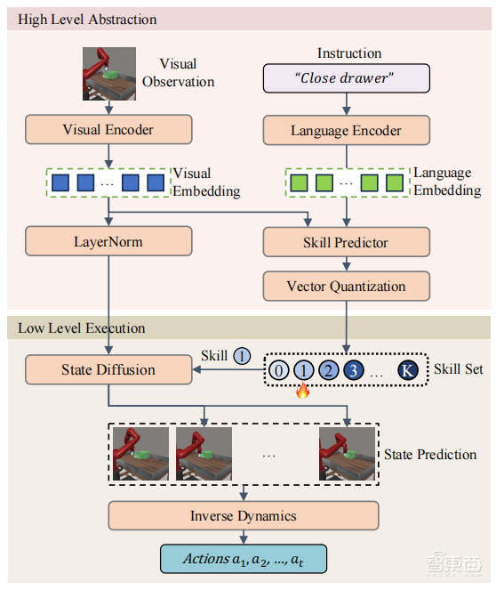 CVPR’24收录!利用技能学习的扩散策略实现层次化机器人轨迹生成 | 港大梁志烜博士讲座预告