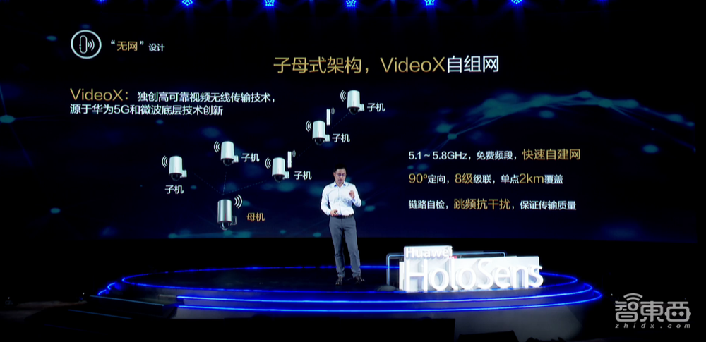 三大根据地垦荒完毕！华为机器视觉连发16项新品，开辟千亿安防新战场