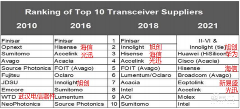 光芯片深度报告，下一代芯片革命技术，国产替代动力十足 | 芯东西内参