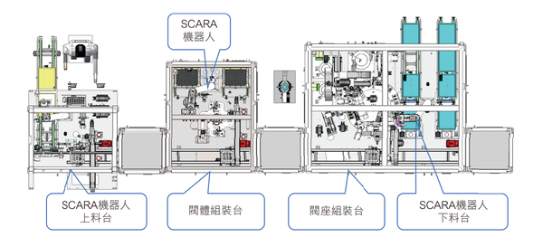 浙江，轻工业全品类机器人第一股来了