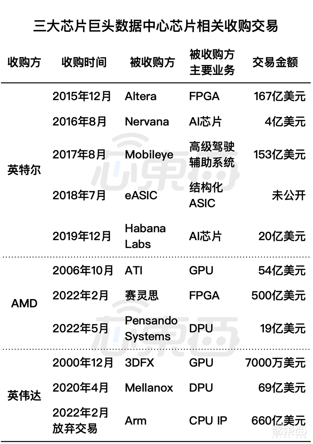 AI芯片群星璀璨十一年