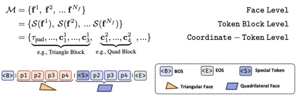 腾讯混元3D再进化！AI生成的3D模型能直接用在游戏动画了