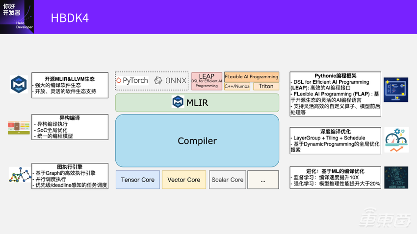 超强干货！地平线编译器大牛的编译优化实践总结